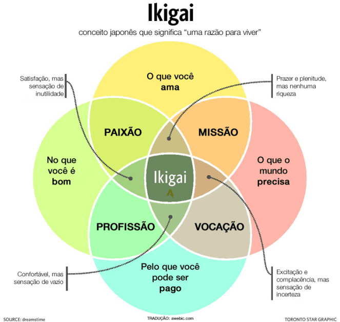 ikigai-o