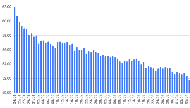Captura de Tela 2019-05-06 às 20.42.54